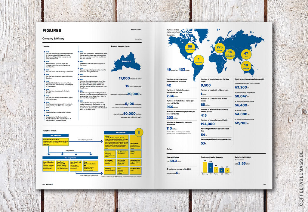 Magazine B – Issue 63: Ikea – Inside 13