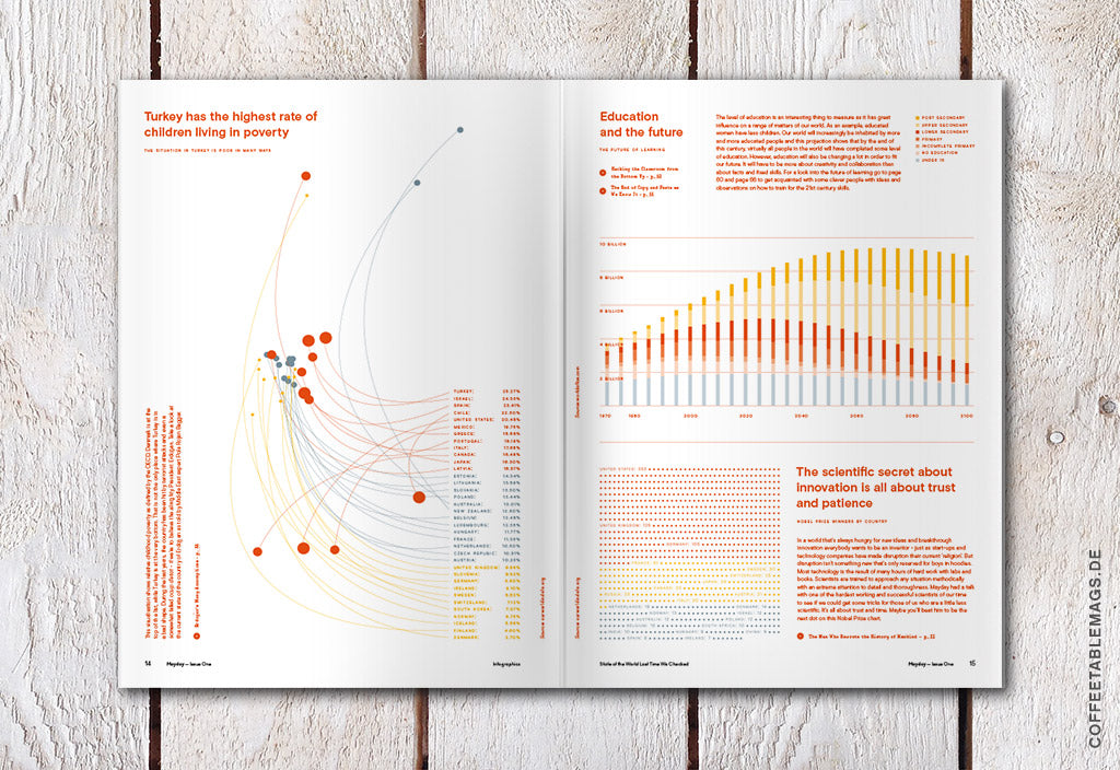 Mayday Magazine – Issue 01 – Inside 03